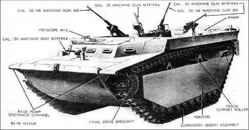 Иллюстрация к книге — Десантные амфибии Второй Мировой [i_100.jpg]