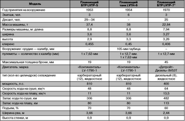Иллюстрация к книге — Десантные амфибии Второй Мировой [i_290.jpg]