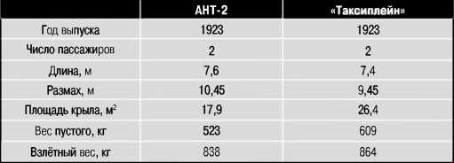 Иллюстрация к книге — Экспериментальные самолёты России. 1912-1941 гг. [i_044.jpg]