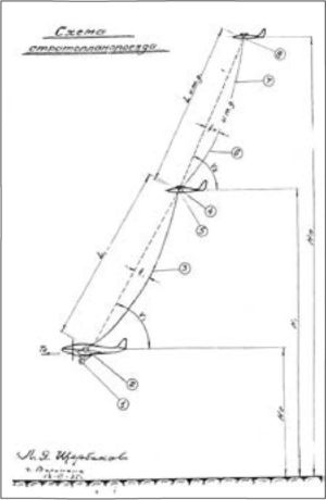 Иллюстрация к книге — Экспериментальные самолёты России. 1912-1941 гг. [i_229.jpg]