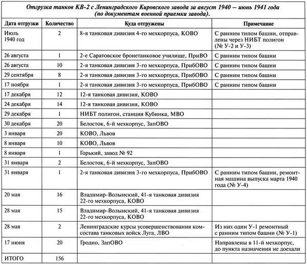 Иллюстрация к книге — Тяжёлый танк КВ-2 [i_015.jpg]