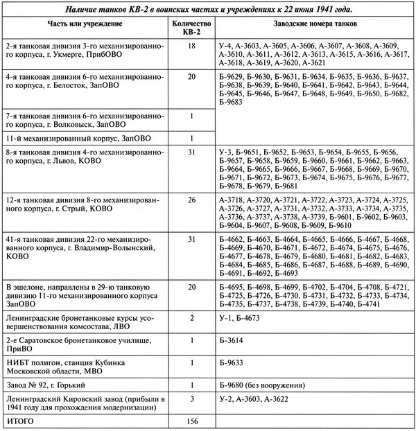 Иллюстрация к книге — Тяжёлый танк КВ-2 [i_021.jpg]