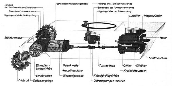 Иллюстрация к книге — Тяжёлый танк «Пантера». Первая полная энциклопедия [i_072.jpg]