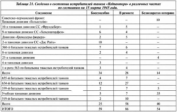 Иллюстрация к книге — Тяжёлый танк «Пантера». Первая полная энциклопедия [i_323.jpg]