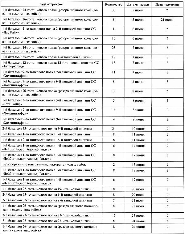 Иллюстрация к книге — Тяжёлый танк «Пантера». Первая полная энциклопедия [i_380.jpg]