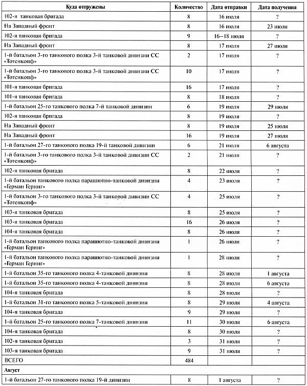 Иллюстрация к книге — Тяжёлый танк «Пантера». Первая полная энциклопедия [i_382.jpg]