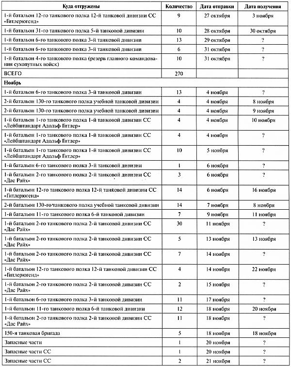 Иллюстрация к книге — Тяжёлый танк «Пантера». Первая полная энциклопедия [i_386.jpg]
