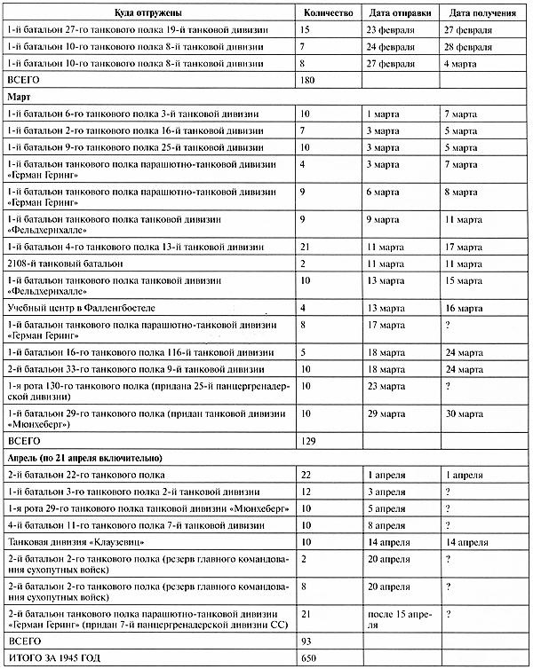 Иллюстрация к книге — Тяжёлый танк «Пантера». Первая полная энциклопедия [i_391.jpg]