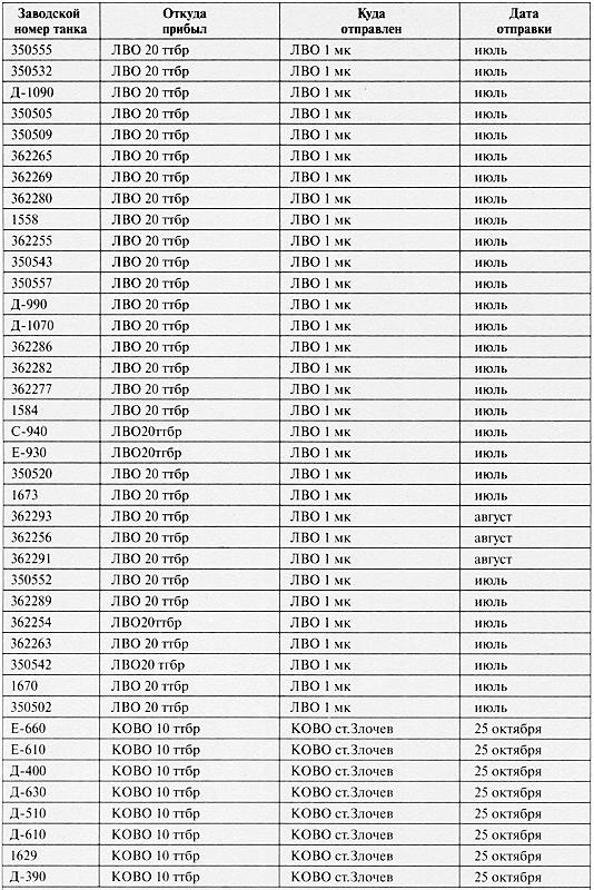 Иллюстрация к книге — Средний танк Т-28. Трёхглавый монстр Сталина [i_150.jpg]