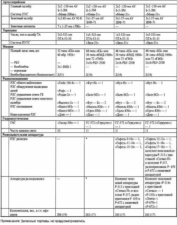 Иллюстрация к книге — Таинственные корабли адмирала Горшкова [pic_15.jpg]