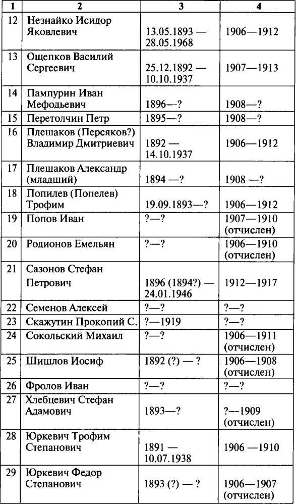 Иллюстрация к книге — Ощепков [i_005.jpg]