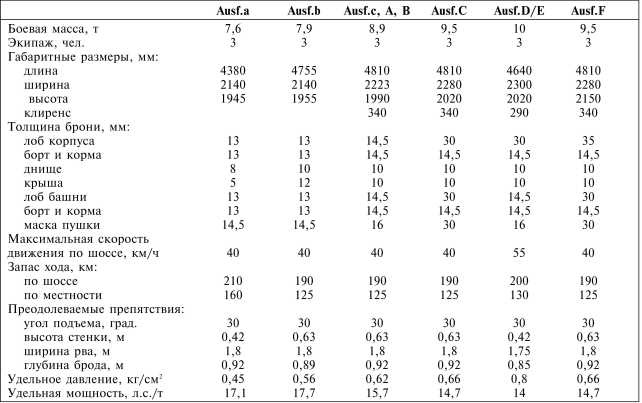 Иллюстрация к книге — Танки III Рейха. Том I [i_124.jpg]