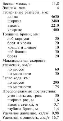 Иллюстрация к книге — Танки III Рейха. Том I [i_164.jpg]