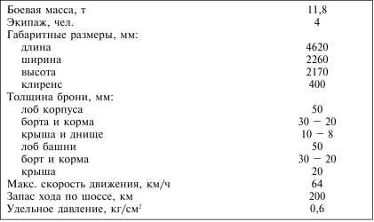 Иллюстрация к книге — Танки III Рейха. Том I [i_243.jpg]