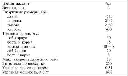 Иллюстрация к книге — Танки III Рейха. Том I [i_247.jpg]