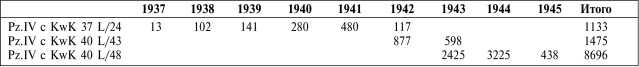 Иллюстрация к книге — Танки III Рейха. Том II [i_145.jpg]