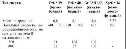 Иллюстрация к книге — Танки III Рейха. Том II [i_161.jpg]