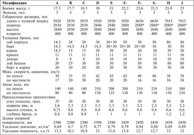 Иллюстрация к книге — Танки III Рейха. Том II [i_167.jpg]