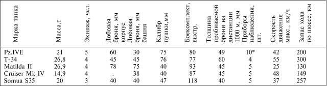 Иллюстрация к книге — Танки III Рейха. Том II [i_203.jpg]