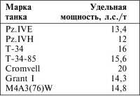 Иллюстрация к книге — Танки III Рейха. Том II [i_208.jpg]