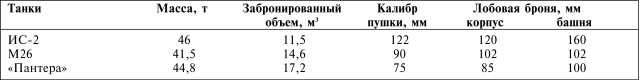 Иллюстрация к книге — Танки III Рейха. Том II [i_312.jpg]