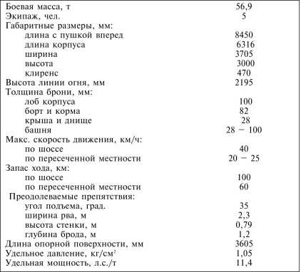 Иллюстрация к книге — Танки III Рейха. Том III [i_041.jpg]