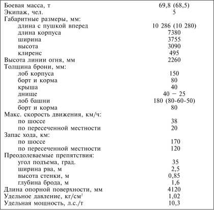 Иллюстрация к книге — Танки III Рейха. Том III [i_179.jpg]
