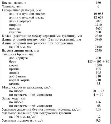Иллюстрация к книге — Танки III Рейха. Том III [i_266.jpg]