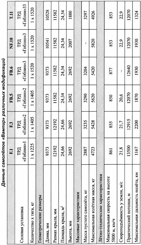 Иллюстрация к книге — Истребитель Де Хэвилленд «Вампир» [i_058.jpg]