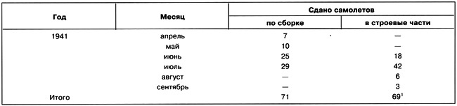Иллюстрация к книге — Дальний бомбардировщик Ер-2. Самолет несбывшихся надежд [i_043.jpg]