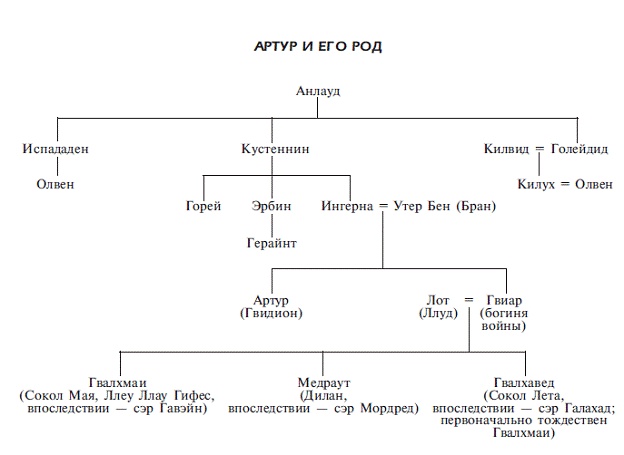 Иллюстрация к книге — Мифы, легенды и предания кельтов [pic_23.jpg]