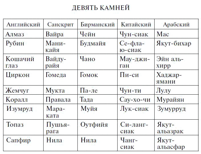 Иллюстрация к книге — Драгоценные камни в мифах и легендах [pict17.jpg]