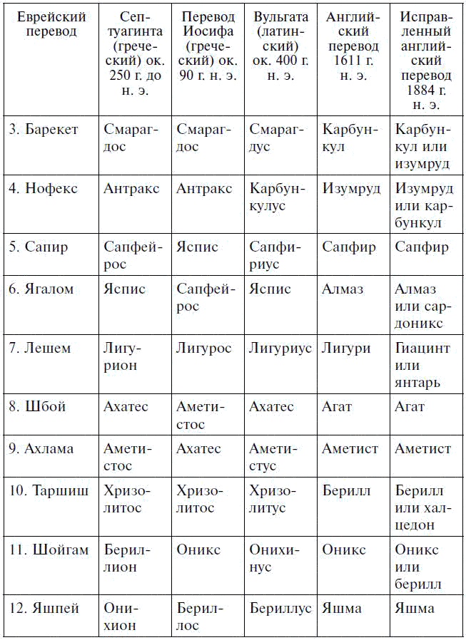 Иллюстрация к книге — Драгоценные камни в мифах и легендах [pict22.jpg]