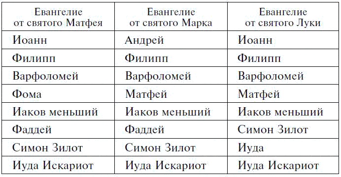 Иллюстрация к книге — Драгоценные камни в мифах и легендах [pict24.jpg]