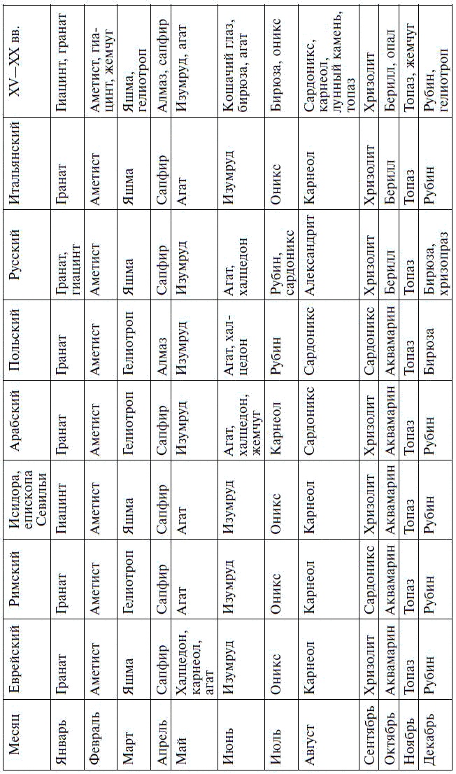 Иллюстрация к книге — Драгоценные камни в мифах и легендах [pict25.jpg]