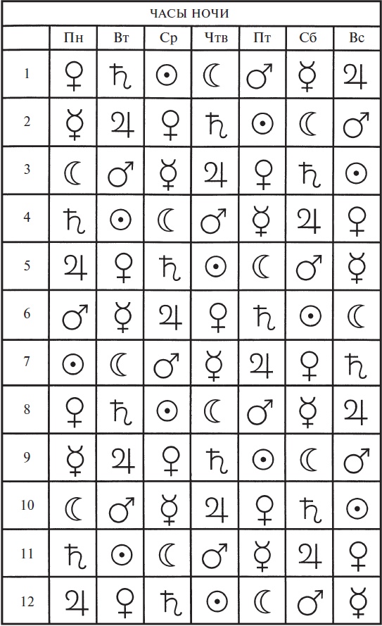 Иллюстрация к книге — Танцы с драконами. Мифы и легенды [i_078.jpg]