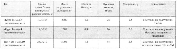 Иллюстрация к книге — Подводные авианосцы японского флота [i_046.jpg]