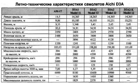 Иллюстрация к книге — Авианосец AKAGI: от Пёрл-Харбора до Мидуэя [i_049.jpg]