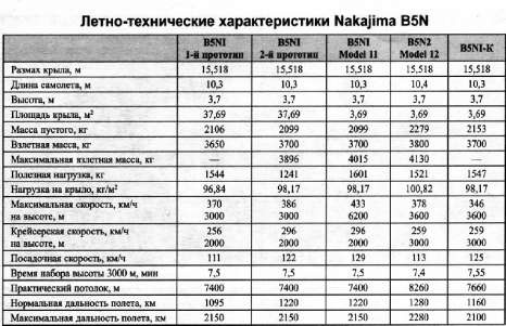 Иллюстрация к книге — Авианосец AKAGI: от Пёрл-Харбора до Мидуэя [i_055.jpg]