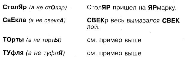 Иллюстрация к книге — Самоучитель по развитию памяти (техника скоростного запоминания) [i_045.jpg]
