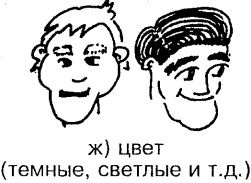 Иллюстрация к книге — Самоучитель по развитию памяти (техника скоростного запоминания) [i_089.jpg]