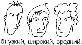Иллюстрация к книге — Самоучитель по развитию памяти (техника скоростного запоминания) [i_098.jpg]