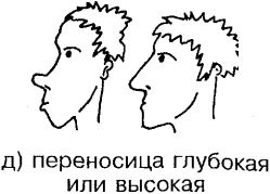 Иллюстрация к книге — Самоучитель по развитию памяти (техника скоростного запоминания) [i_101.jpg]