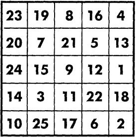 Иллюстрация к книге — Самоучитель по развитию памяти (техника скоростного запоминания) [i_181.jpg]