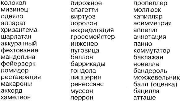 Иллюстрация к книге — Самоучитель по развитию памяти (техника скоростного запоминания) [i_201.jpg]