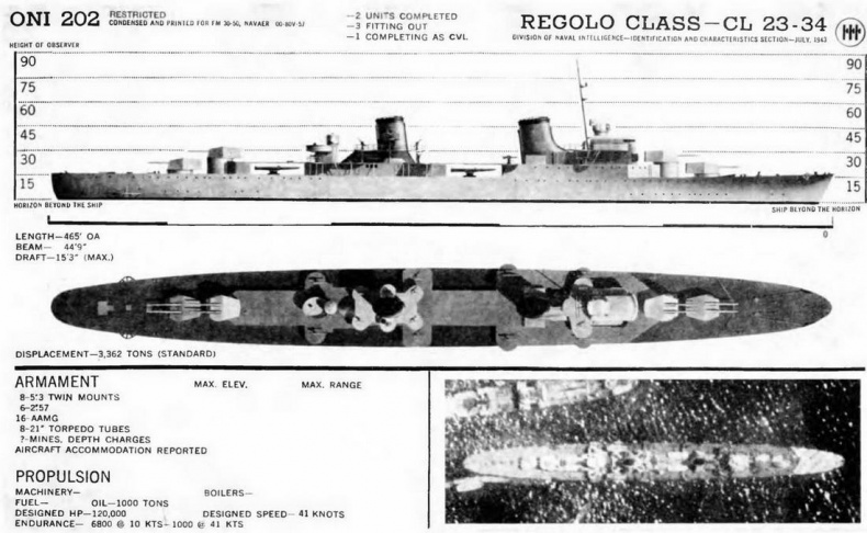 Иллюстрация к книге — Сверхлегкие крейсера. 1930-1975 гг. [img_37.jpg]