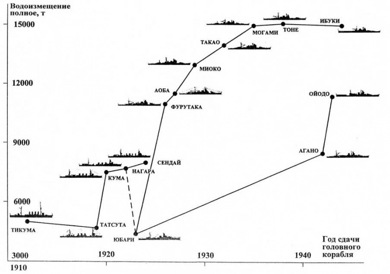 Иллюстрация к книге — Тяжелые крейсера Японии. Часть I. [pic_3.jpg]