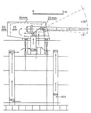 Иллюстрация к книге — Тяжелые крейсера Японии. Часть I. [pic_7.jpg]