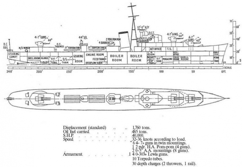 Иллюстрация к книге — Эскадренные миноносцы Англии во второй мировой войне. Часть I (1925 -1945 гг.) [img_29.jpg]