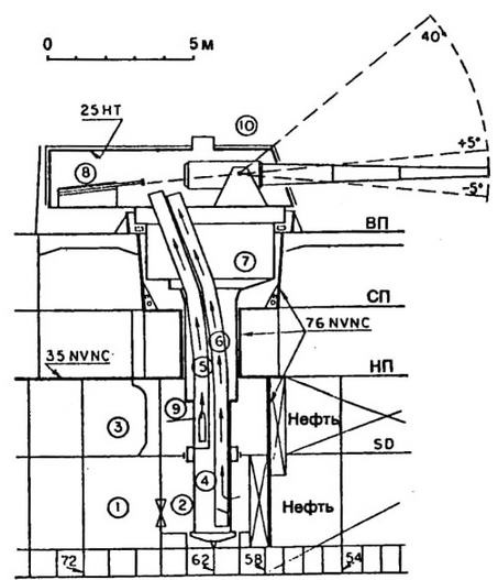 Иллюстрация к книге — Японские тяжелые крейсера.Том 1: История создания, описание конструкции, предвоенные модернизации. [img_17.jpg]